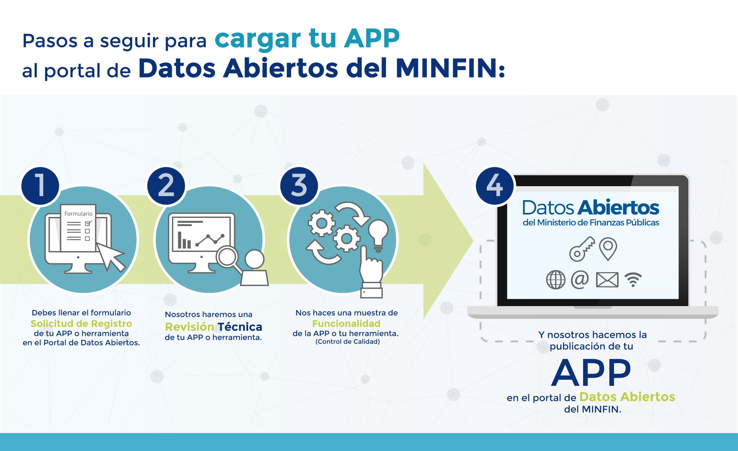 Pasos para cargar tu APP